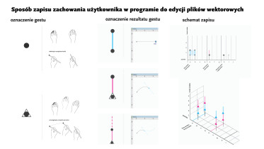 Por&oacute;wnanie użyteczności program&oacute;w do grafiki wektorowej, Anna Musz,  2011